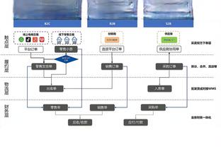 怪不得准！哈登赛前训练把铁打完了？还有祖巴茨这是在练啥？